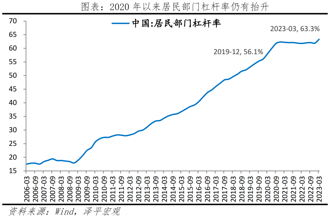 中国经济展望2023：是该全力拼经济了