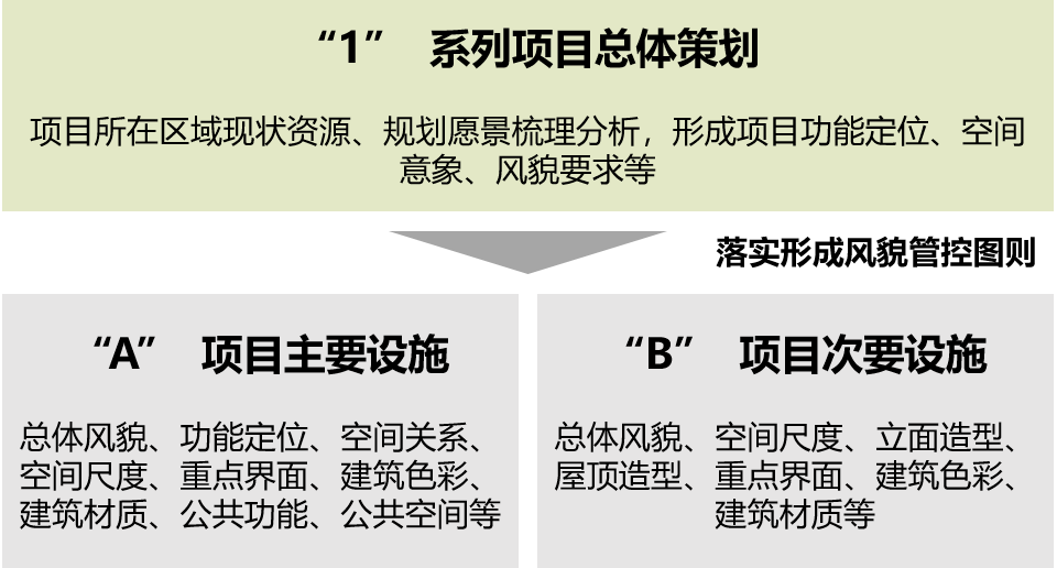 九大看点！沉浸式参观上海基础设施品质提升设计成果展