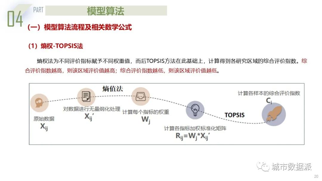 基于熵权-TOPSIS模型与城市联系度模型的城市群规划探索丨城市数据派
