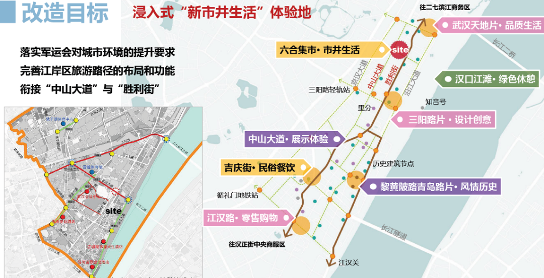理论研究 | “微更新”理念下的开放式社区营造——以武汉六合社区为例