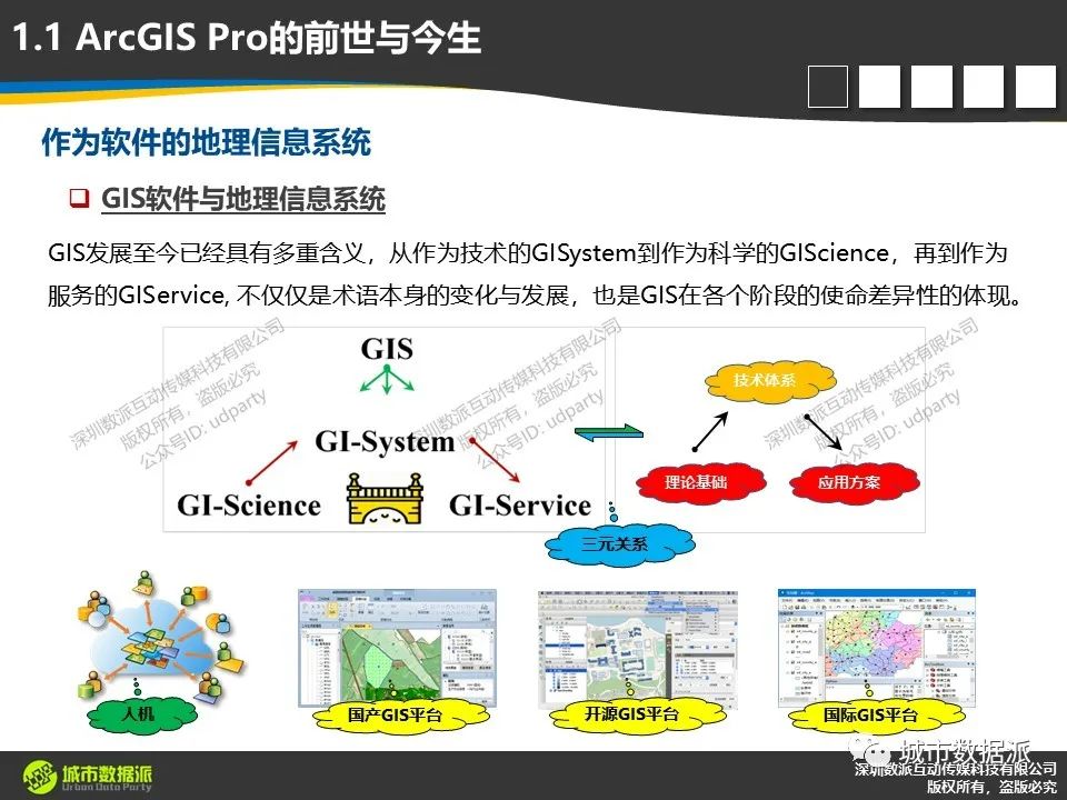 从传统ArcGIS到新一代桌面平台，如何快速入门ArcGIS Pro？丨城市数据派