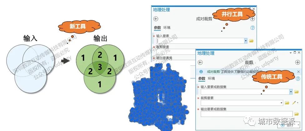 从时空体素、时空立方体到多维栅格，这些新空间数据模型技术你了解多少？丨城市数据派
