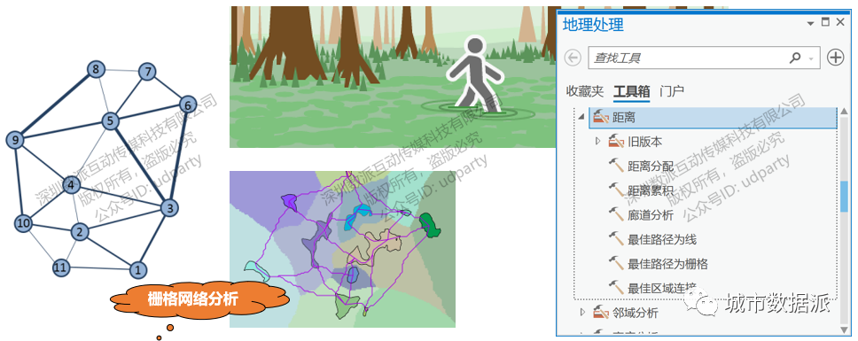 从时空体素、时空立方体到多维栅格，这些新空间数据模型技术你了解多少？丨城市数据派