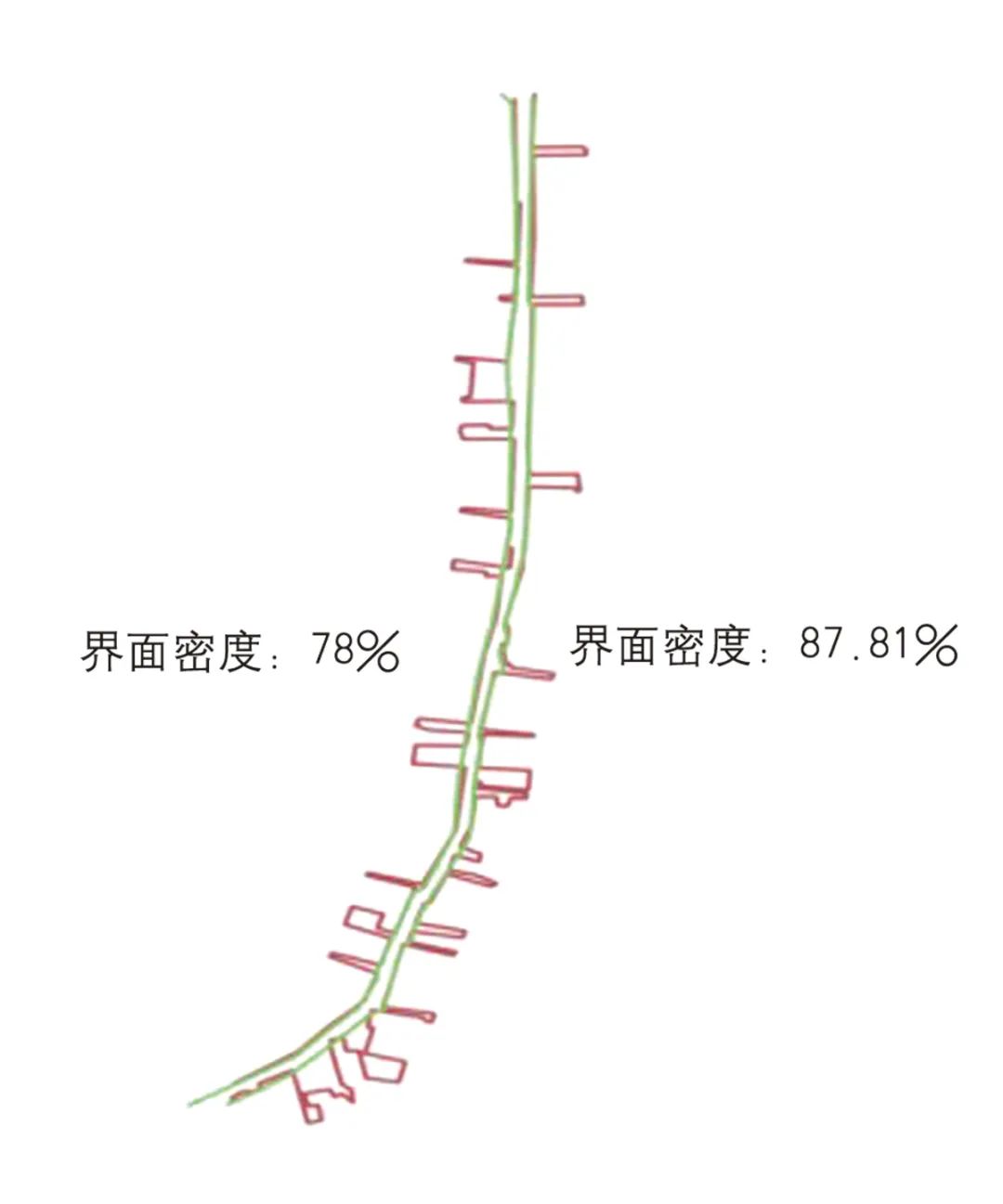 【文章导读】传统村落街巷肌理综合定量解析研究——以西山传统村落为例