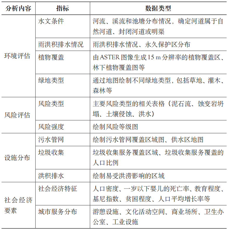 期刊精粹 | 巴西贫民窟协作式规划对我国城中村治理的启示——以贝洛奥里藏特市为例【2023.3期优先看】 期刊精粹 | 巴西贫民窟协作式规划对我国城中村治理的启示——以贝洛奥里藏特市为例【2023.3期优先看】