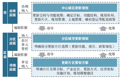 学术采撷 | 城市更新行动:内涵、逻辑和体系框架 学术采撷 | 城市更新行动:内涵、逻辑和体系框架