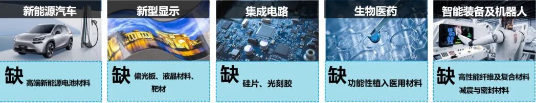 产业链洞察⑳|产业升级材料先行,绿色石化和新材料产业链助力广州“制造”走向广州“智造” 产业链洞察⑳|产业升级材料先行,绿色石化和新材料产业链助力广州“制造”走向广州“智造”