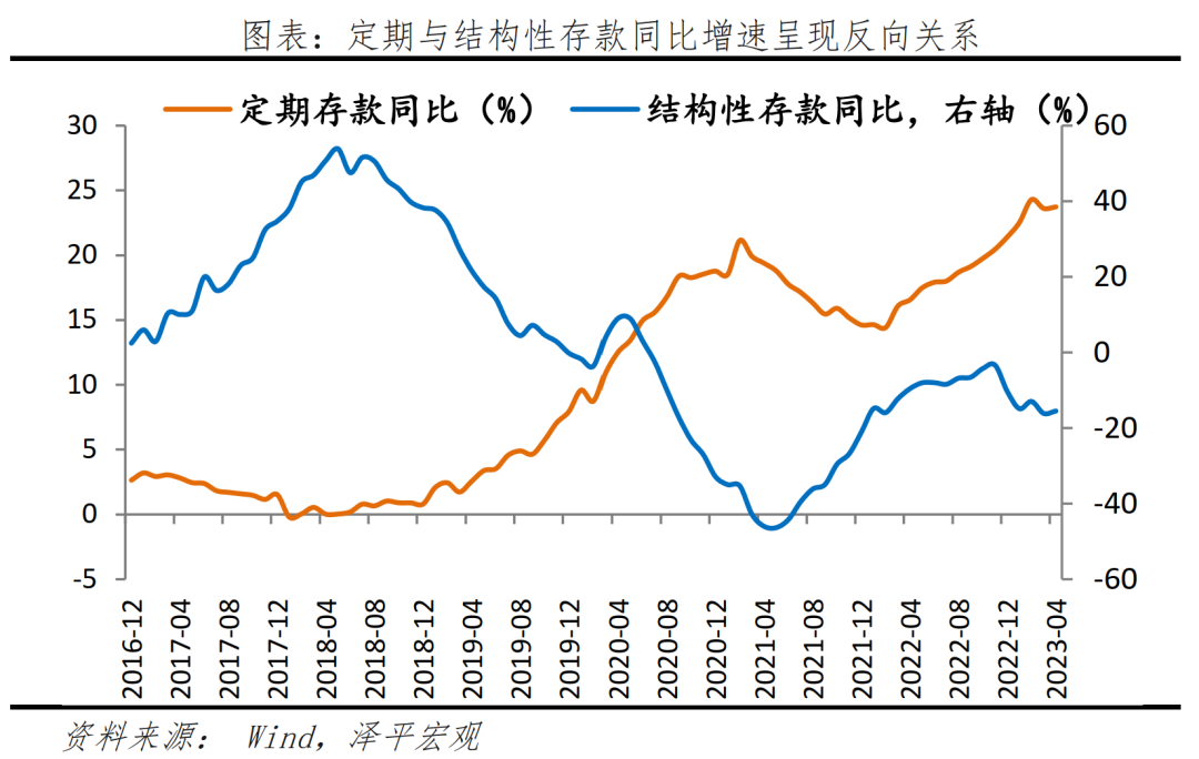 存款利率还会继续下调吗？
