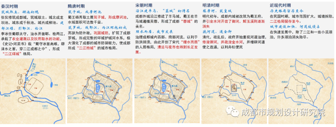 【项目分享】《成都市公园城市河道一体化规划设计导则》