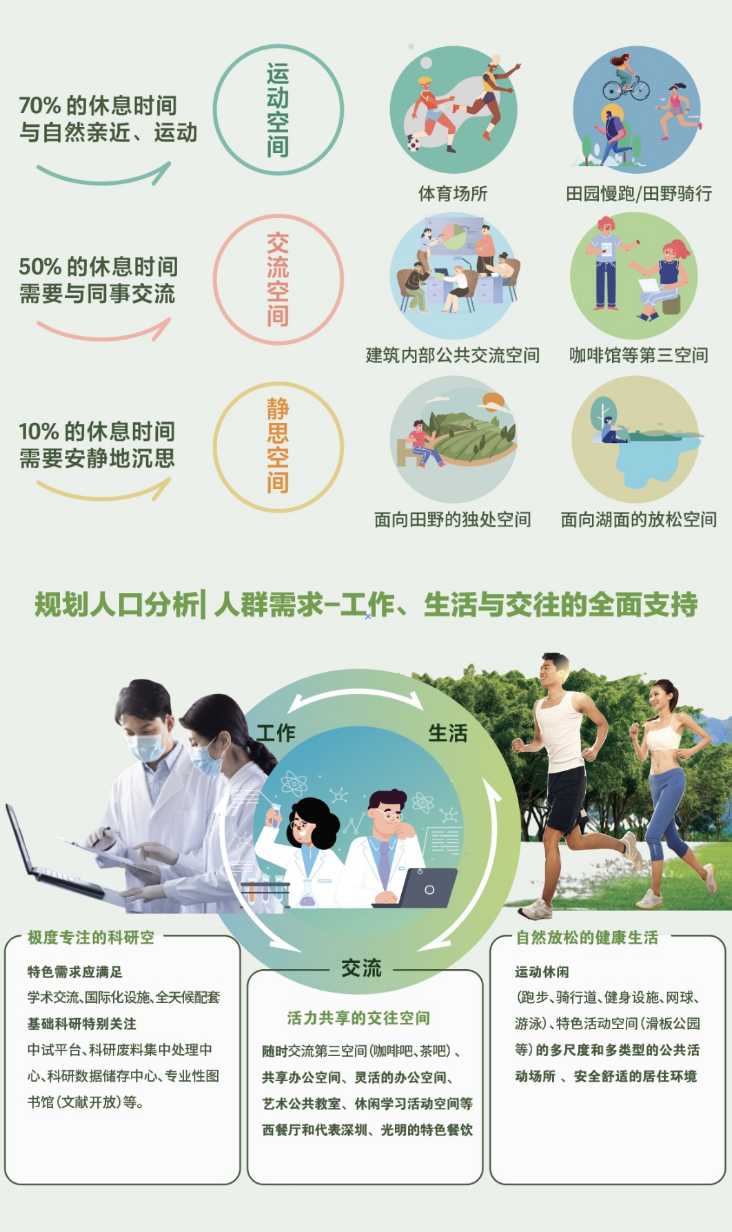 城市营造：光明云谷国际创享社区