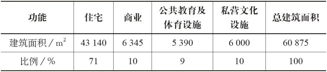 期刊精粹 | 法国历史街区再生的过渡使用模式研究——兼论对我国城市遗产适应性再利用的启示【2023.3期】 期刊精粹 | 法国历史街区再生的过渡使用模式研究——兼论对我国城市遗产适应性再利用的启示【2023.3期】