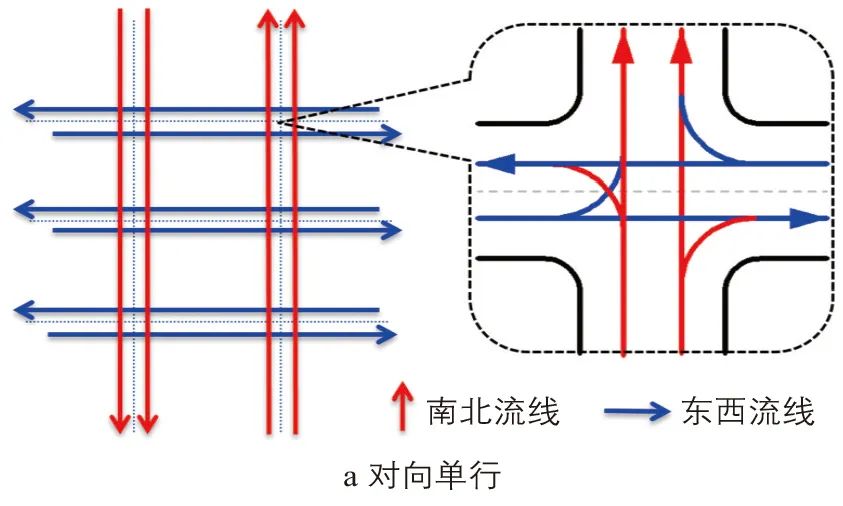 白玉 | 密路网区域交通组织策略及适应性 白玉 | 密路网区域交通组织策略及适应性
