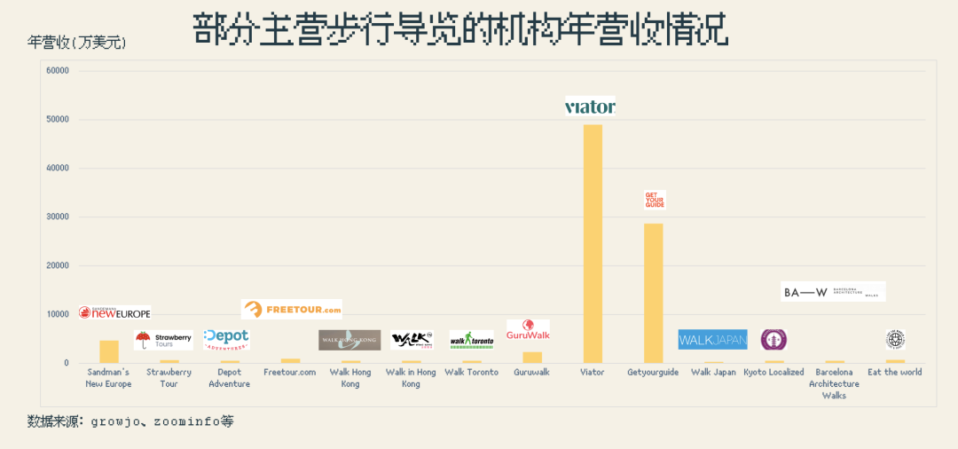 关于City Walk的不完全研究报告