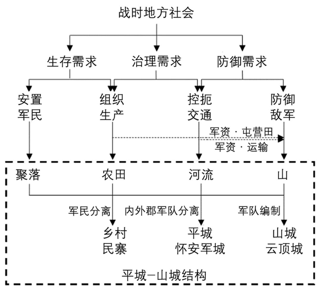 【文章导读】从寺观到山城:宋蒙战争时期成都金堂云顶城营建研究 【文章导读】从寺观到山城:宋蒙战争时期成都金堂云顶城营建研究