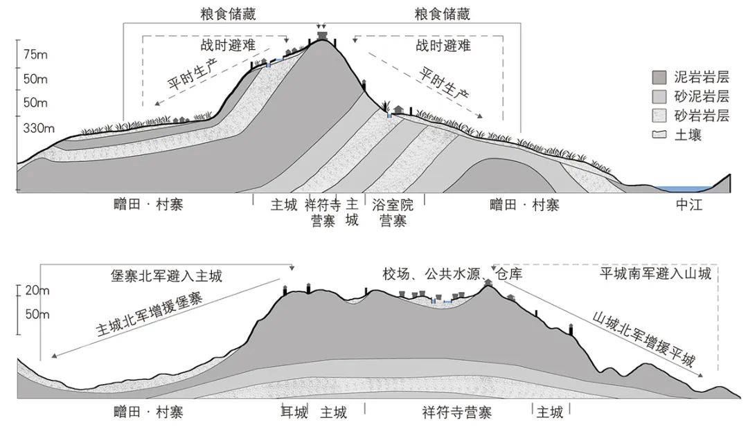 【文章导读】从寺观到山城:宋蒙战争时期成都金堂云顶城营建研究 【文章导读】从寺观到山城:宋蒙战争时期成都金堂云顶城营建研究