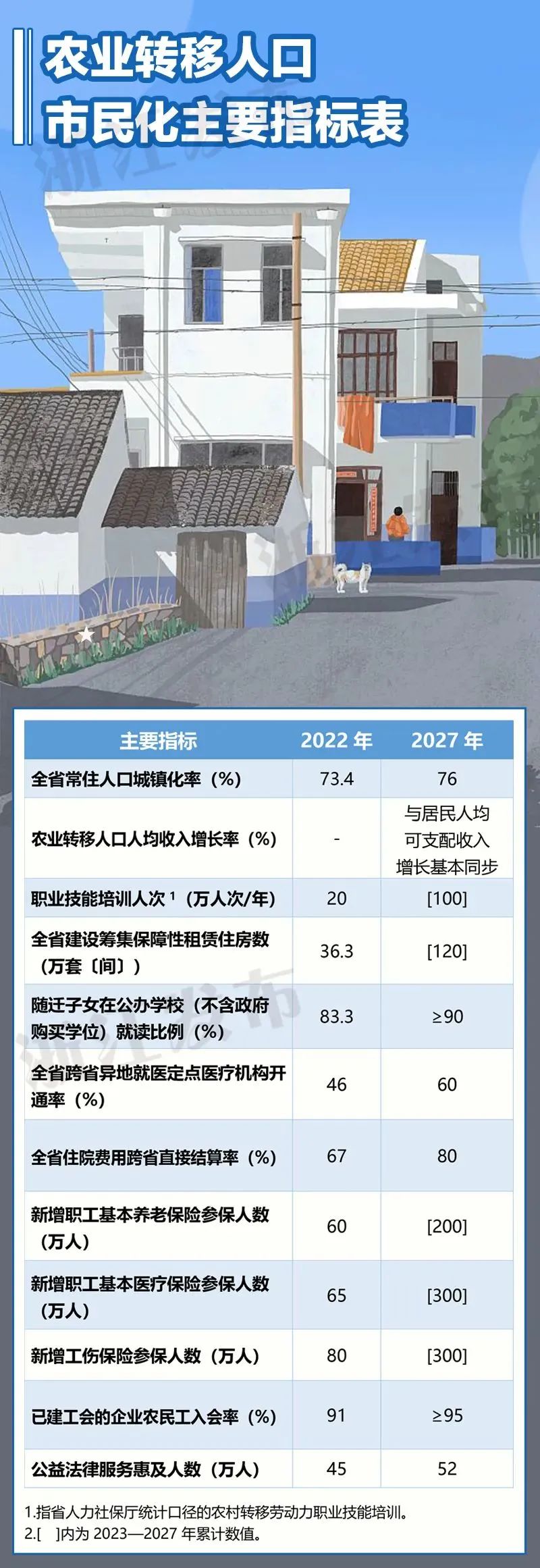 天下事 | 浙江:全省(杭州市区除外)全面取消落户限制政策 天下事 | 浙江:全省(杭州市区除外)全面取消落户限制政策