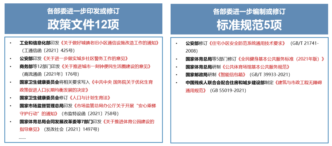 理论研究 | 陈振羽：从好房子到好社区——完整社区工作历程与思考