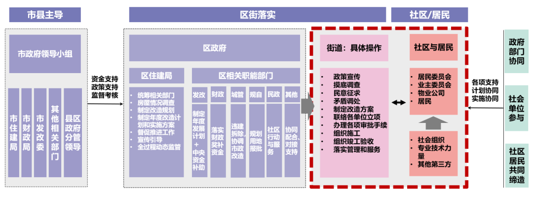 理论研究 | 陈振羽：从好房子到好社区——完整社区工作历程与思考