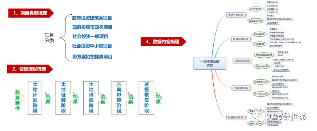 数据驱动的规划实施监测方法与实践丨城市数据派