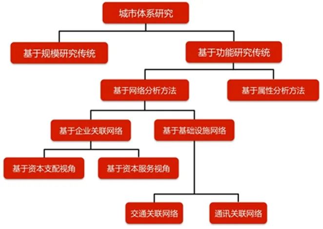 学术采撷 | 唐子来:创新思维在规划中的应用 学术采撷 | 唐子来:创新思维在规划中的应用