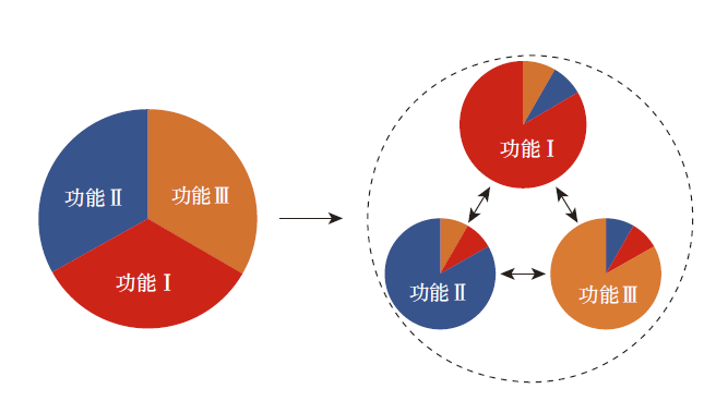【文章精选】我国城市网络研究的批判性思考 | 2023年第2期 【文章精选】我国城市网络研究的批判性思考 | 2023年第2期