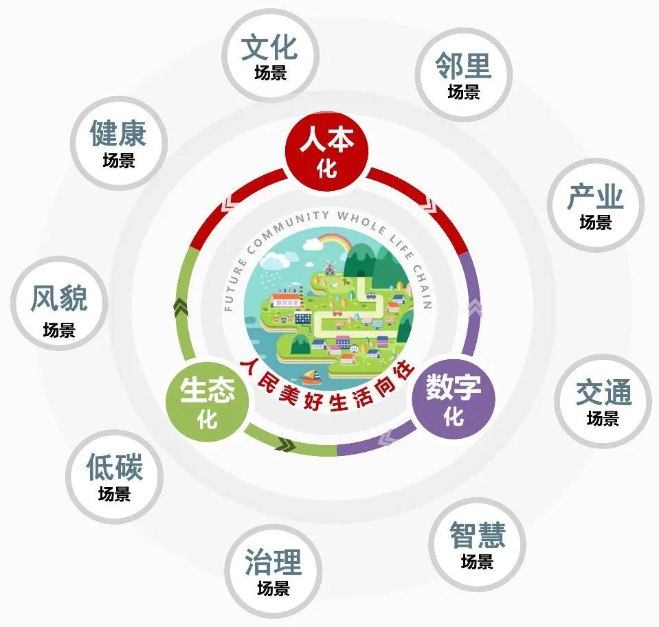 “千万工程”实施20年:浙江省乡村建设的发展历程及其政策供给 “千万工程”实施20年:浙江省乡村建设的发展历程及其政策供给