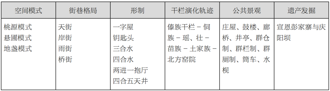 汤诗旷 李晓峰 张点 | 从北席南来到干栏木构:张良皋《中国席居制度溯源提问录》及学术笔谈探读 汤诗旷 李晓峰 张点 | 从北席南来到干栏木构:张良皋《中国席居制度溯源提问录》及学术笔谈探读