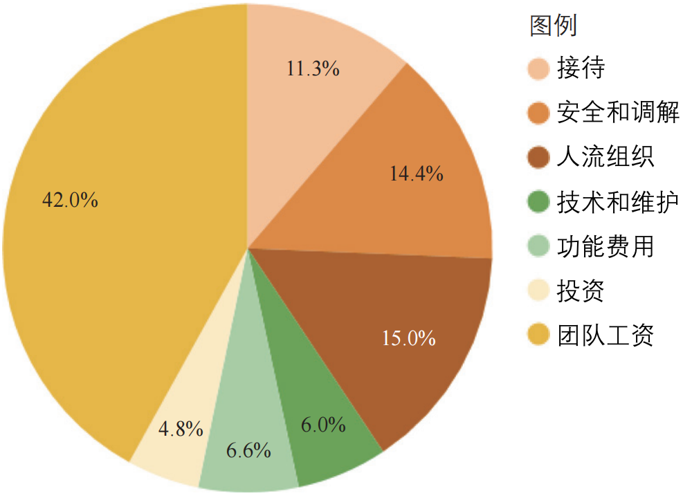 期刊精粹 | 法国历史街区再生的过渡使用模式研究——兼论对我国城市遗产适应性再利用的启示【2023.3期】 期刊精粹 | 法国历史街区再生的过渡使用模式研究——兼论对我国城市遗产适应性再利用的启示【2023.3期】