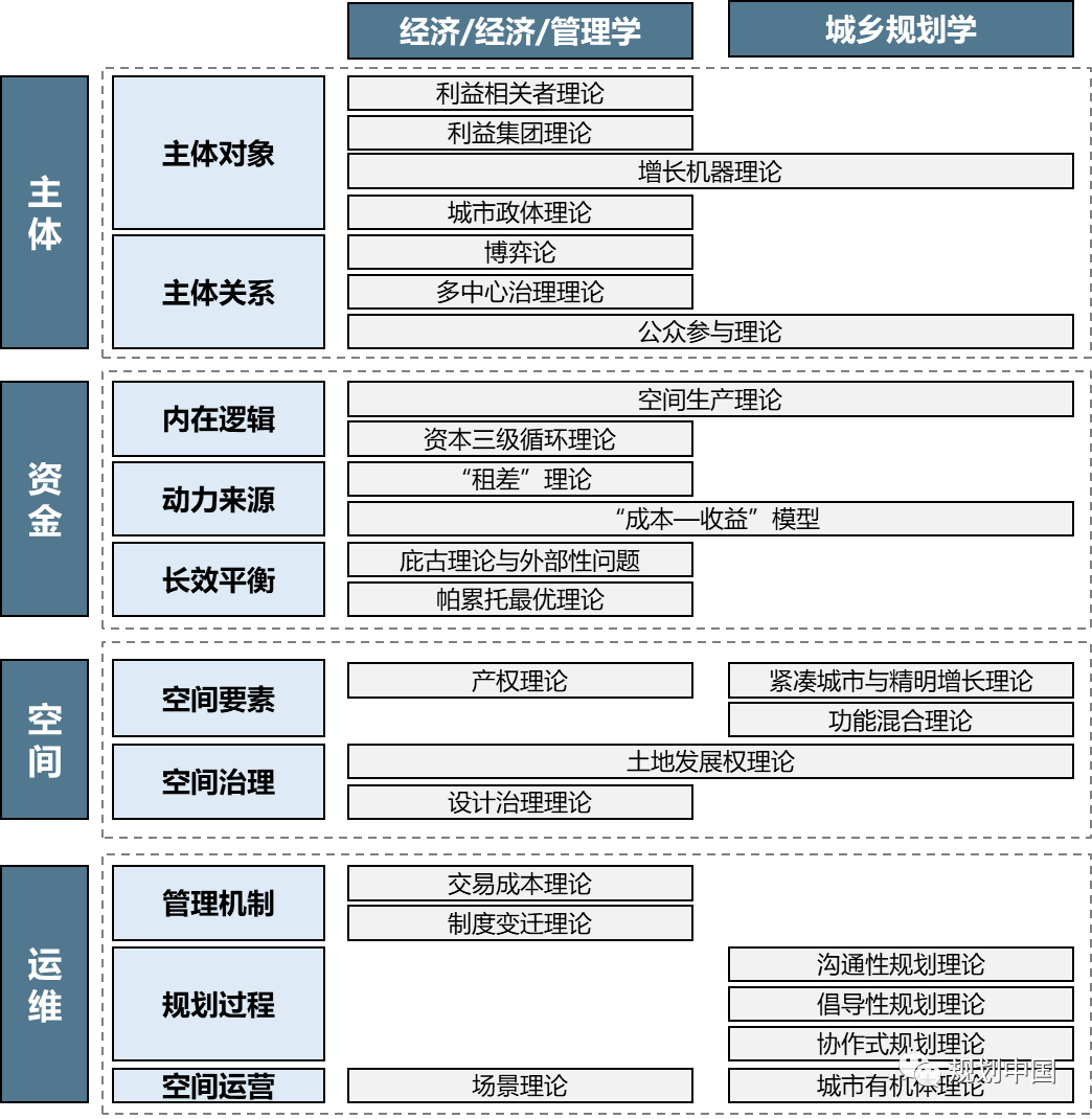 荐书 | 城市更新制度与北京探索:主体—资金—空间—运维 荐书 | 城市更新制度与北京探索:主体—资金—空间—运维