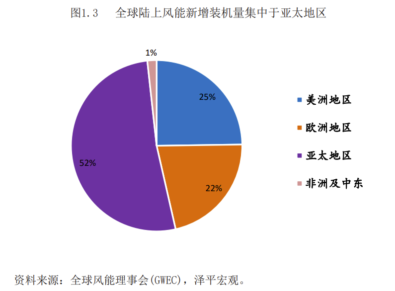 新能源时代的国际格局与新能源革命的三大趋势