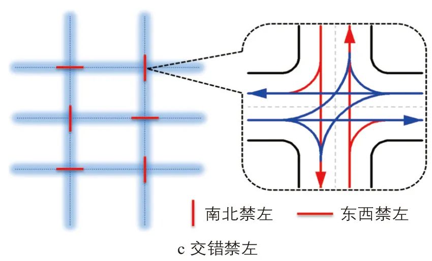 白玉 | 密路网区域交通组织策略及适应性 白玉 | 密路网区域交通组织策略及适应性