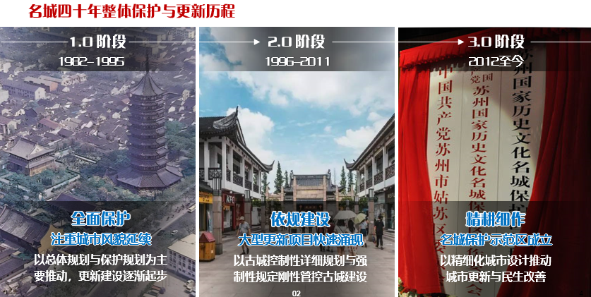 理论研究 | 苏晗:城市设计让名城生活更美好——用“绣花工夫” 助力苏州古城风貌保护传承 理论研究 | 苏晗:城市设计让名城生活更美好——用“绣花工夫” 助力苏州古城风貌保护传承