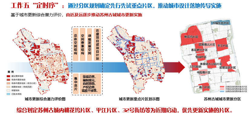 理论研究 | 苏晗:城市设计让名城生活更美好——用“绣花工夫” 助力苏州古城风貌保护传承 理论研究 | 苏晗:城市设计让名城生活更美好——用“绣花工夫” 助力苏州古城风貌保护传承