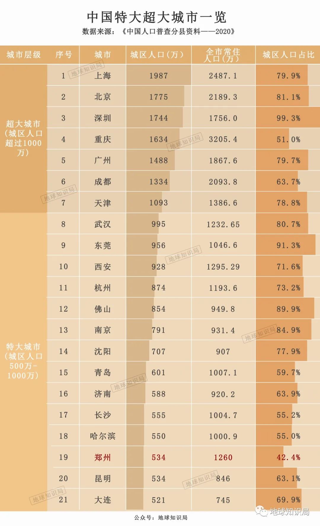 河南省会，越变越大了！