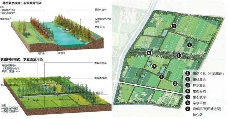 土地综合整治1 | 从“协同利用”到“协同增效”:国内全域土地综合整治的减排实践 土地综合整治1 | 从“协同利用”到“协同增效”:国内全域土地综合整治的减排实践