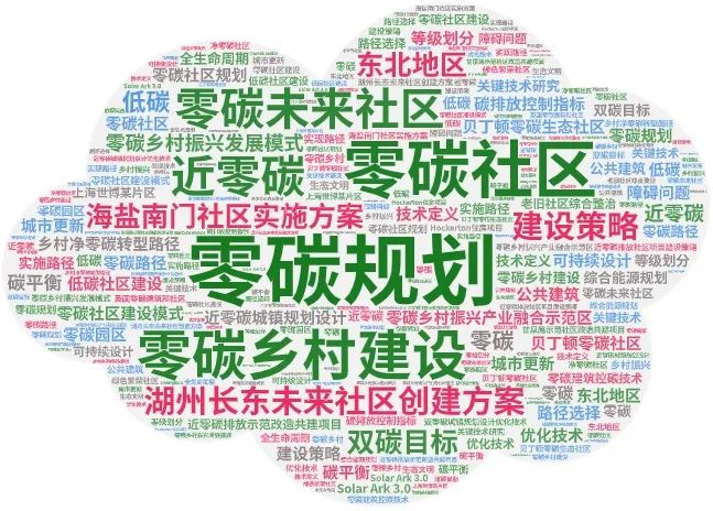 专题总结：零碳规划——相关文献、政策，零碳乡村、零碳园区、零碳社区相关标准及规划案例