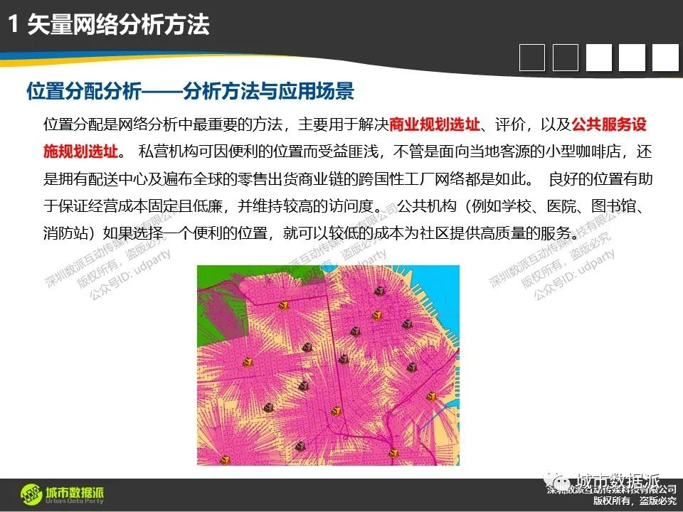 【时空大数据分析核心方法体系】网络分析的基本框架、方法与应用丨城市数据派