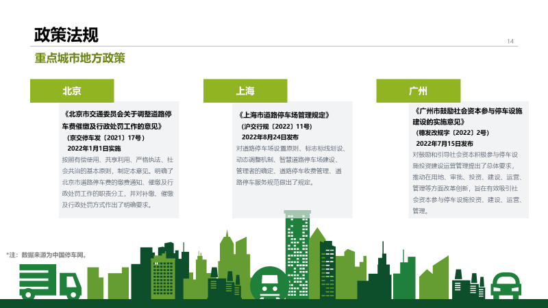 2022年中国停车行业发展白皮书,重磅发布! 2022年中国停车行业发展白皮书,重磅发布!