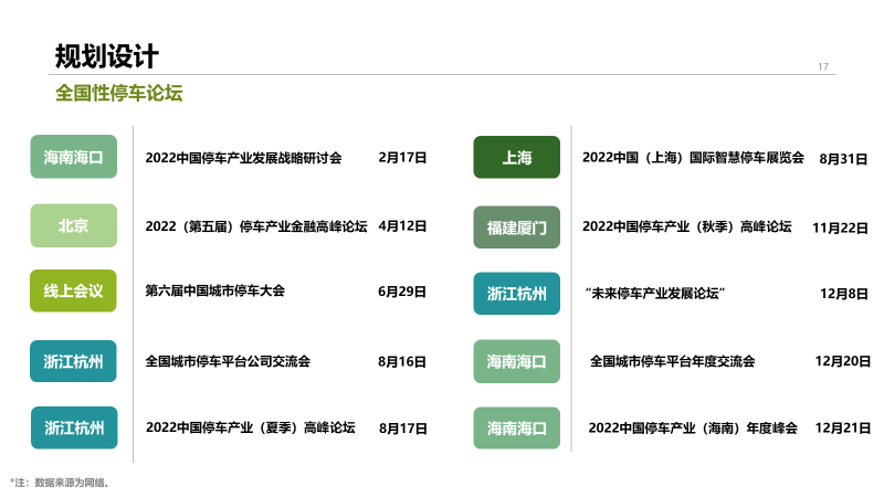 2022年中国停车行业发展白皮书,重磅发布! 2022年中国停车行业发展白皮书,重磅发布!