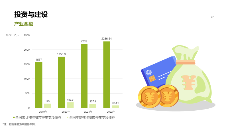2022年中国停车行业发展白皮书,重磅发布! 2022年中国停车行业发展白皮书,重磅发布!