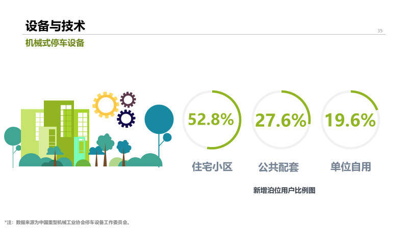 2022年中国停车行业发展白皮书,重磅发布! 2022年中国停车行业发展白皮书,重磅发布!