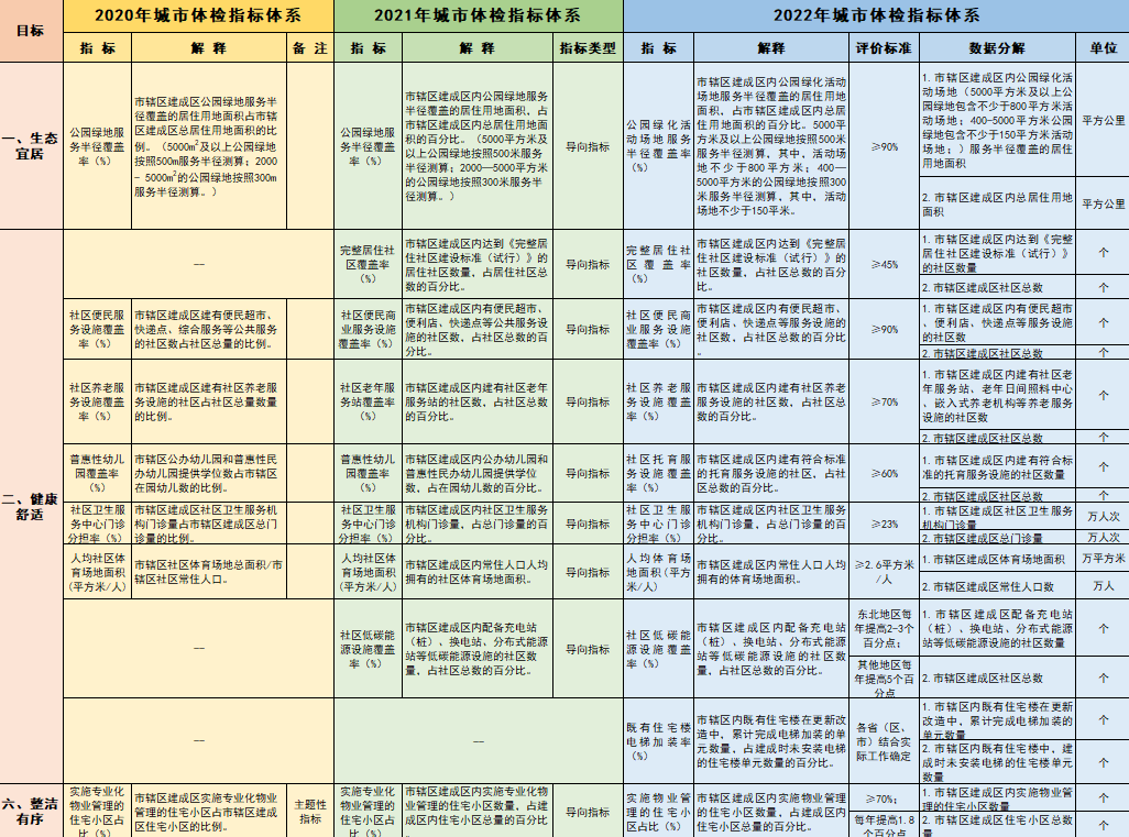理论研究 | 陈振羽：从好房子到好社区——完整社区工作历程与思考