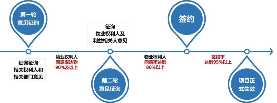 自然资源部权威发布 | 南京：国土空间规划体系框架下城市更新的规划土地政策探索