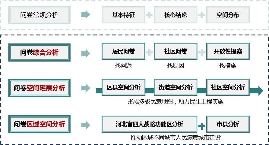 许可双:省级城市体检制度创新与实践探索——以河北省2022年城市体检为例 许可双:省级城市体检制度创新与实践探索——以河北省2022年城市体检为例