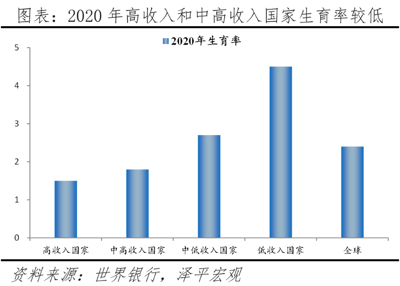 全球房价大趋势