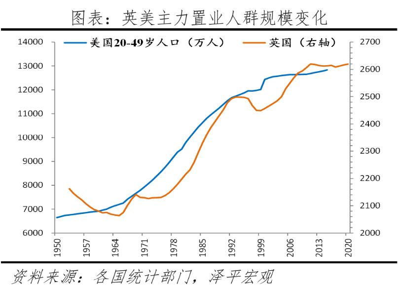 全球房价大趋势