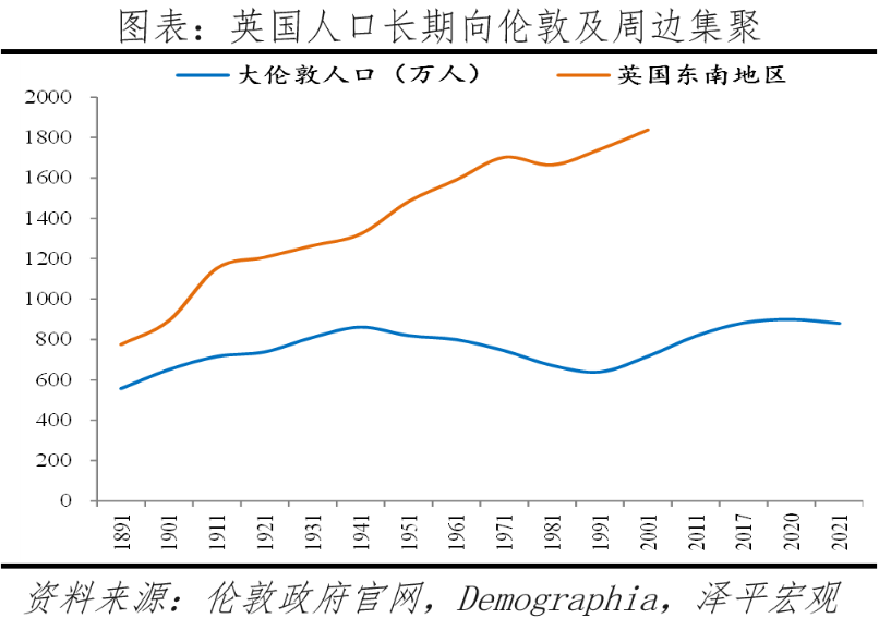 全球房价大趋势
