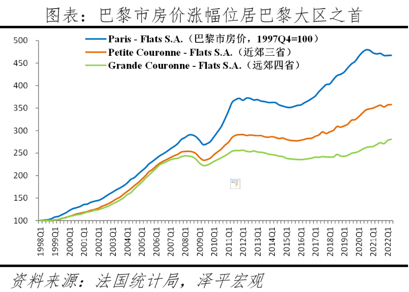 全球房价大趋势