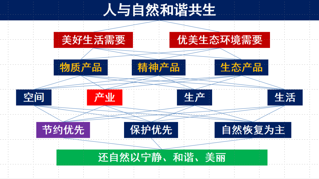 郧文聚:国土整治与轻文明 郧文聚:国土整治与轻文明