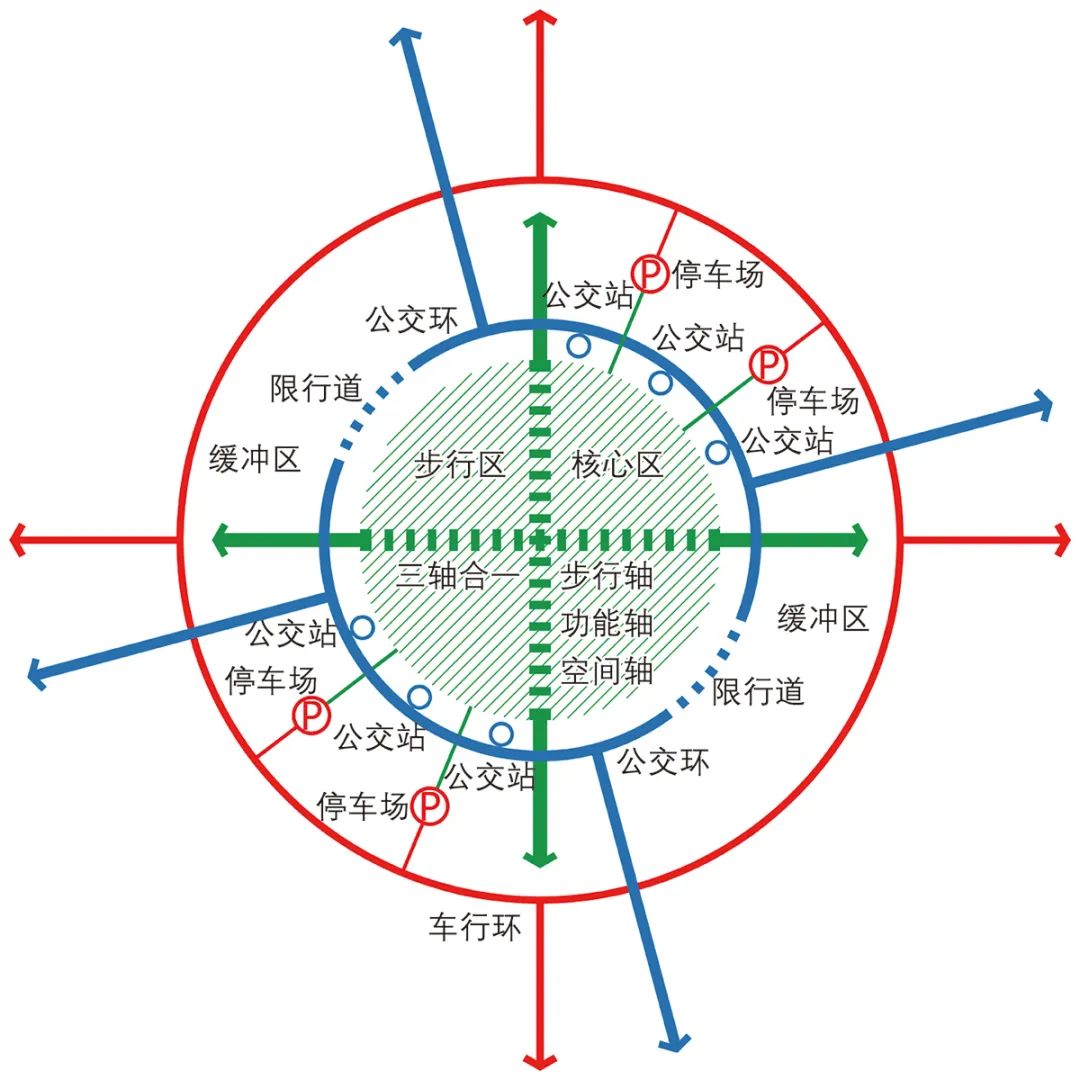 【文章导读】步行优先的城市中心区空间结构及更新路径——英国百年更新实践研究